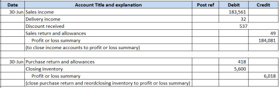 Post ref Credit Date Account Title and explanation 30-Jun Sales income Delivery income Discount received Sales return and all
