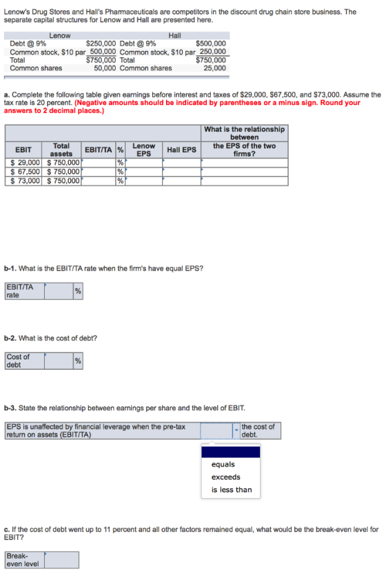 Lenows Drug Stores and Halls Pharmaceuticals are competitors in the discount drug chain store business. The separate capital structures for Lenow and Hall are presented here Lenow Hall Debt @ 9% $250,000 Debt @ 9% $500,000 Common stock, $10 par 500,000 Common stock, $10 par_250,000 Total $750,000 Total 750,000 25,000 Common shares 50,000 Common shares a. Complete the following table given earnings before interest and taxes of $29,000, $67,500, and $73,000. Assume the tax rate is 20 percent. (Negative amounts should be indicated by parentheses or a minus sign. Round your answers to 2 decimal places.) What is the relationship between Total assets Lenow- | EBIT/TAI%) EPS Hall EPS the EPS of th firms? $ 29,000 750,000 S67,500 $ 750,000 $ 73,000 750,000 b-1. What is the EBIT/TA rate when the firms have equal EPS? EBITITA rate b-2. What is the cost of debt? Cost of debt b-3. State the relationship between earnings per share and the level of EBIT. EPS is unaffected by financial leverage when the pre-tax return on assets (EBITITA the cost of debt. equals exceeds is less than c. If the cost of debt went up to 11 percent and all other factors remained equal, what would be the break-even level for EBIT? Break even level