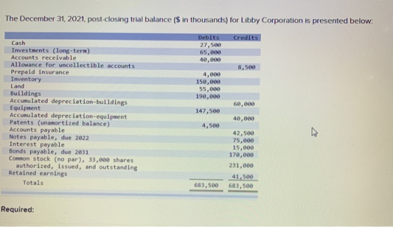 The December 31, 2021, post-closing trial balance ($ in thousands) for Libby Corporation is presented below: Credits Debits 2
