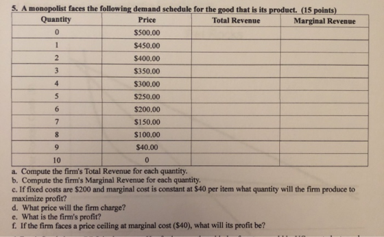1 5. A monopolist faces the following demand schedule for the good that is its product. (15 points) Quantity Price Total Reve