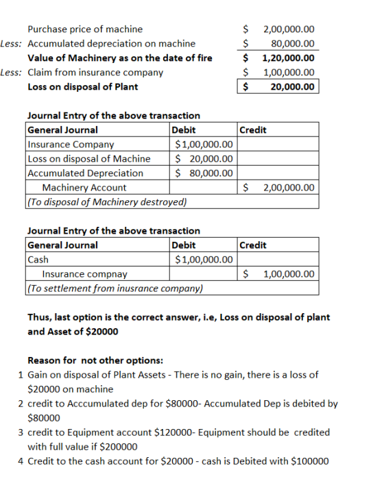 Purchase price of machine Less: Accumulated depreciation on machine Value of Machinery as on the date of fire Less: Claim fro