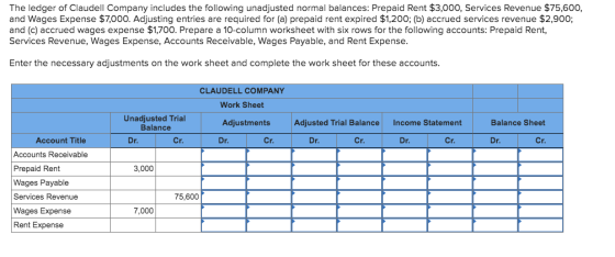 The ledger of Claudell Company includes the following unadjusted normal balances: Prepaid Rent $3,000, Services Revenue $75,6