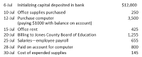 G-lul Intin capital deposted in bank 10- Mice supplies purchased paying $1000 with balance on count 20-1 Bling to Jones Count