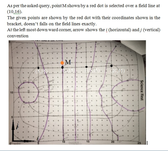 As per the asked query, pointM shownby a red dot is selected over a field line at (10.16). The given points are shown by the