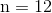 \mathrm{n = 12}