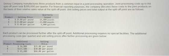 Dorsey Company manufactures three products from a common input in a joint processing operation Joint processing costs up to the split-off point total $395,000 per quarter. For financial reporting purposes, the company allocates these costs to the joint products on the basis of their relative sales value at the split-off point. Unit selling prices and total output at the split-off point are as follows Quarterly Output 14,800 pounds ProductSelling Price A 29.00 per pound 14 8 $ 23.08 per pound 23,000 pounds C $35.00 per gallon 6,000 gallons Each product can be processed further after the split-off point Additional processing requires no special facilities. The additional processing costs (per quarter) and unit selling prices after further processing are given below Product Processin ost3s.o0 per pound Additionakselling Price 5 94, 800 $137,500 s 65,200 30.00 per $44.08 per gallon