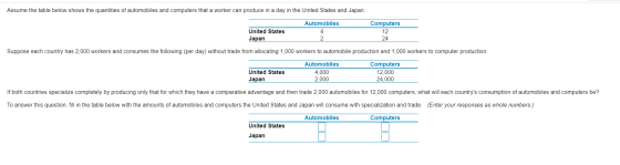 Assume the table below shows the quantities of automobiles and computers that a worker can produce in a day in the United Sta