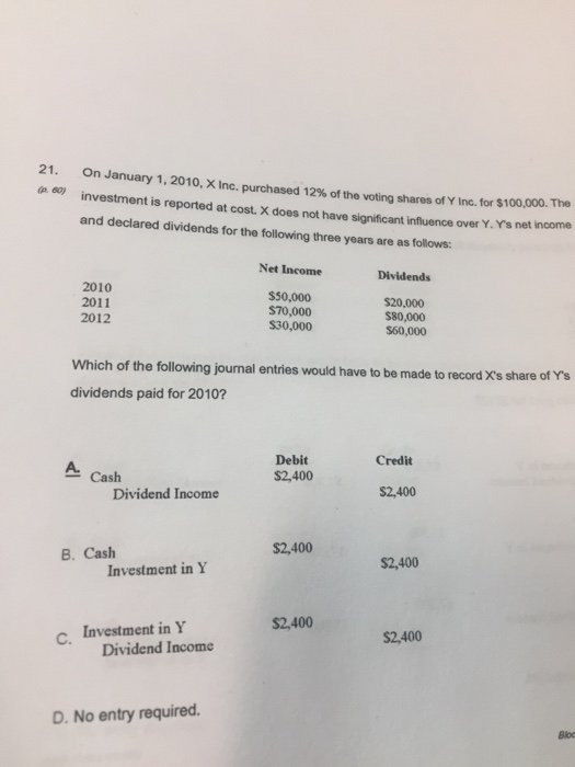21. ( Oy On January 1, 2010, X Inc, purchased 12% of the voting shares of Y Inc. for $100.000 investment is reported at cost.