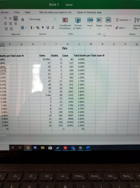 Book 5 - Saved View Help Tell me what you want to do Open in Desktop App Review = = Percentage E P E À Autosum. 47 E Insert $