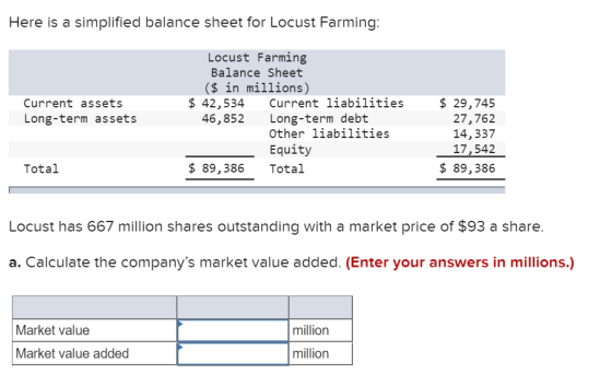 Here is a simplified balance sheet for Locust Farming: Current assets Long-term assets Locust Farming Balance Sheet ($ in mil