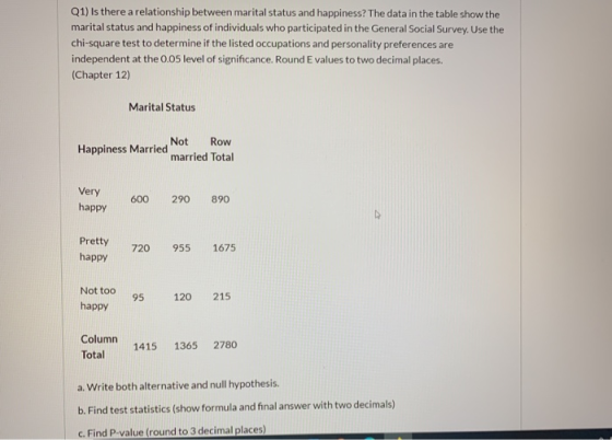 Q1) Is there a relationship between marital status and happiness? The data in the table show the marital status and happiness