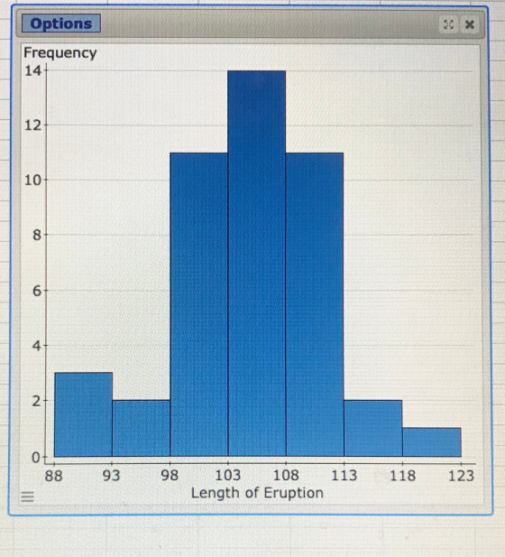 Options Frequency 14 12 10 8 6 4 2 0七 88 93 98 103 108 113 118 123 Length of Eruption