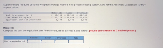 Superior Micro Products uses the weighted average method in its process costing system. Data for the Assembly Department for