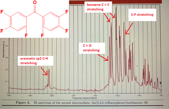 benzene C=C stretching F F C-F stretching F F F F Absorbance (au) C=0 stretching aromatic sp2 C-H stretching N 0.1- 0+ 3000 3