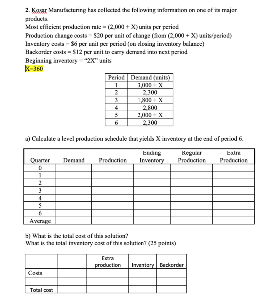 2. Kosar Manufacturing has collected the following information on one of its major products. Most efficient production rate =
