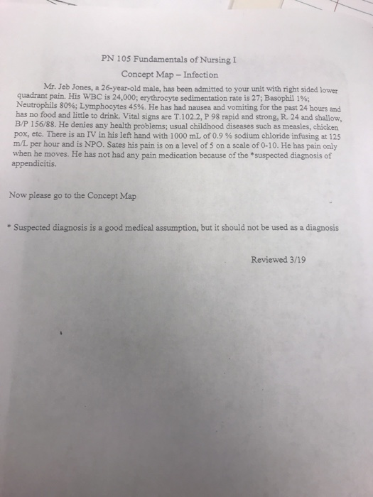 PN 105 Fundamentals of Nursing I Concept Map- Infection Mr. Jeb Jones, a 26-year-old male, has been admitted to your unit wit