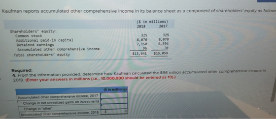Kaufman reports accumulated other comprehensive income in its balance sheet as a component of shareholders equity as follows