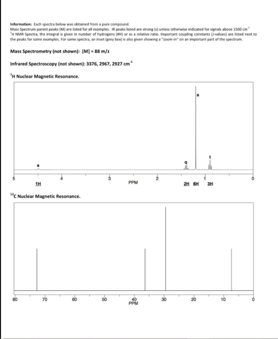 Information: Each spectra below was obtained from a pure compound. Mass Spectrum parent peaks (M) are listed for all examples