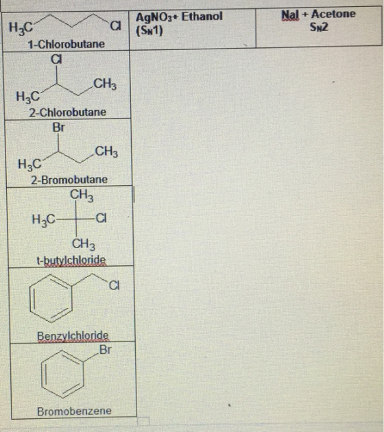 a HC 1-Chlorobutane AgNO3+ Ethanol (SN1) Nal + Acetone SN2 CH3 H3C 2-Chlorobutane Br CH3 H3C 2-Bromobutane CH3 H2C- a CH3 t-b
