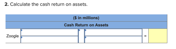 2. Calculate the cash return on assets. ($ in millions) Cash Return on Assets Zoogle