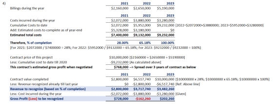 2021 $2,160,000 2022 $2,650,000 2023 $5,190,000 Billings during the year Costs incurred during the year Cumulative Costs to d