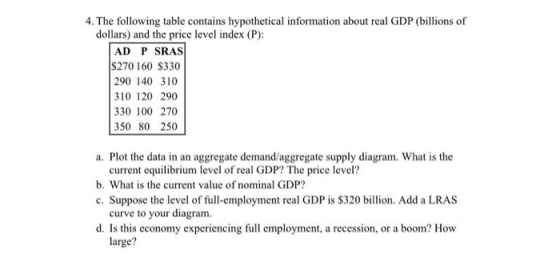4. The following table contains hypothetical information about real GDP (billions of dollars) and the price level index (P):