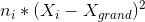n_{i}*(X_{i}-X_{grand})^{2}