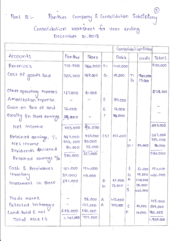 Part Bir Panthen company & Consolidation Subsidiary Consolidation worksheet for year ending December 31, 2018 1 Consolidati