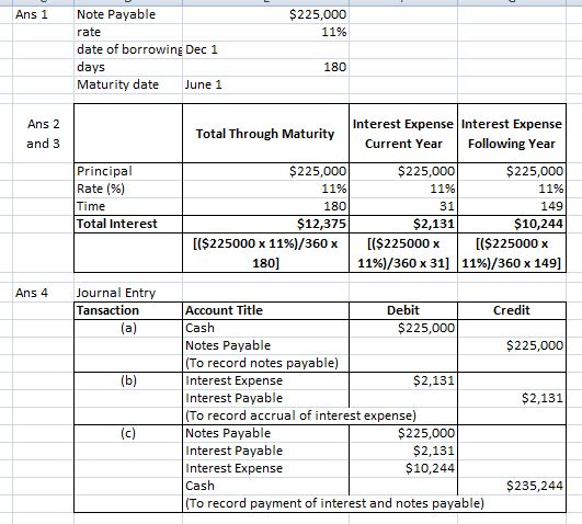 Ans 1 $225,000 11% Note Payable rate date of borrowing Dec 1 days Maturity date June 1 180 Ans 2 and 3 Total Through Maturity