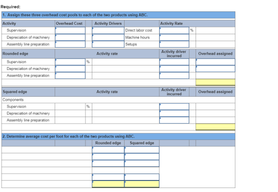 Required: 1. Assign these three overhead cost pools to each of the two products using ABC. Activity Overhead Cost Activity Dr