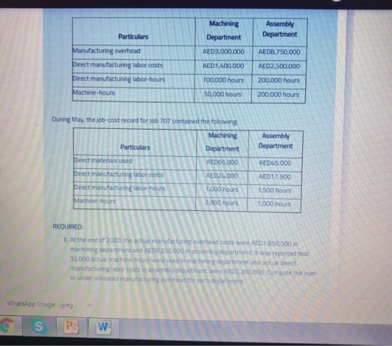 Assembly Department Particulars Manufacturing overhead Direct manufacturing labor costs Direct manufacturing labor-hours Mach