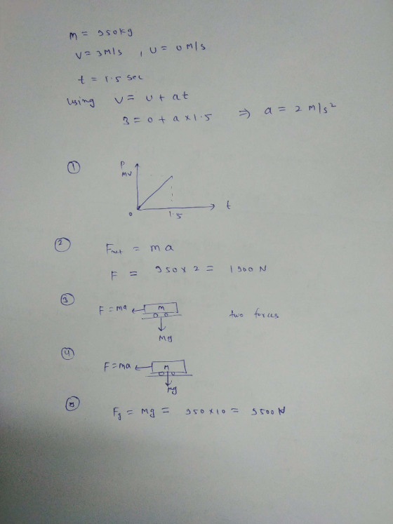 m = asoko v=3M1S = omis t=rssel using v= utat 3=ot ax1.5 a= 2 m/s² M Fruet = m a E = 950X 2 = 1900 N F = ma i l two for us Mg