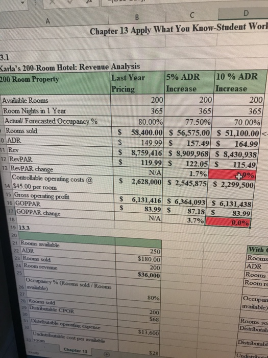Chapter 13 Apply What You Know-Student Work 3.1 365 Karlas 200-Room Hotel: Revenue Analysis 200 Room Property Last Year 5% A