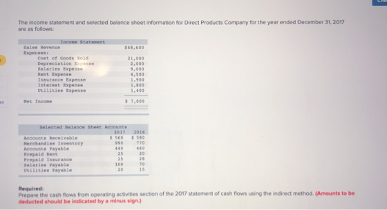 The income statement and selected balance sheet information for Direct Products Company for the year ended December 31, 2017