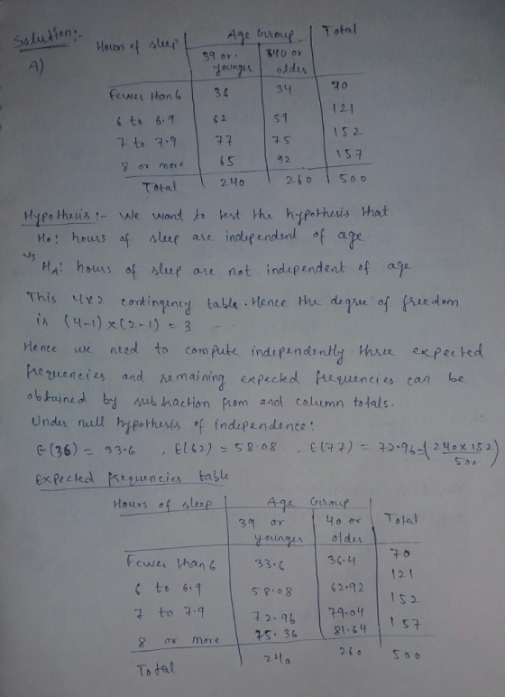 39 OY A) 닦。 erwer hon 33 s1 121 어2 or m Total 240 2o 1 so Me houus f sluep are indpendanl of age PA houns of slup are not indipeindent f ap ia (-1)x(2) 3 etuo n eies and AR maining en peckd quencies can be Hente u nted to com fule indupandsntly Phu exfeeted o b kvine db sus haction m andl column totals expeckel hs1suncies tala Hours of 34-4 12 t IS 2 S 8 08 72.96 35:36 | 81:44 | 157 ov mare To dal