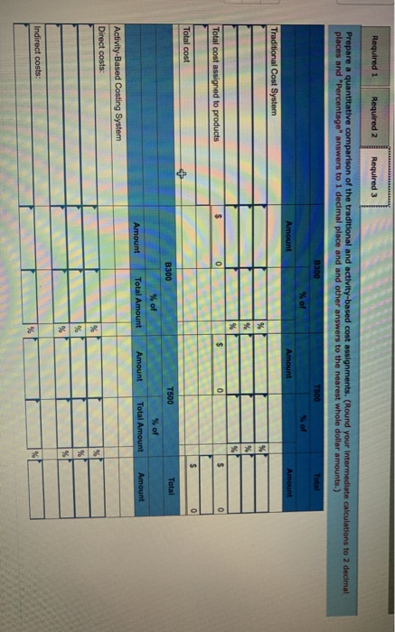 Required 1 Required 2 Required 3 Prepare a quantitative comparison of the traditional and activity-based cost assignments. (R