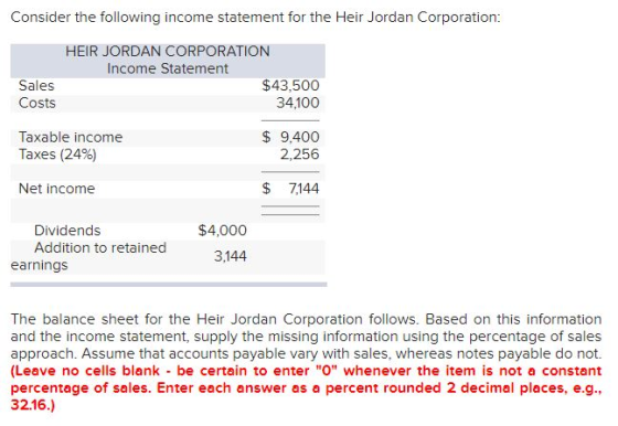 Consider the following income statement for the Heir Jordan Corporation: HEIR JORDAN CORPORATION Income Statement Sales $43,5