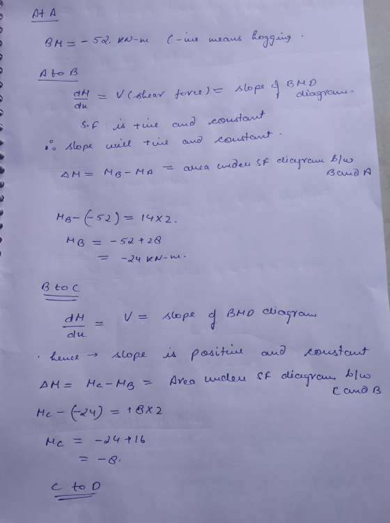 At A BM = -52. KN-ne cine means hogging. co A to B dH = V(shear а и Ino force) slope of Bi Bч) 7 diagrame and constant and co