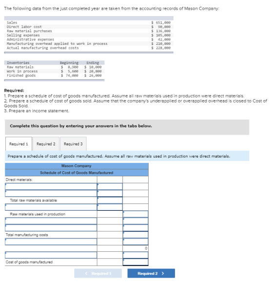 The following data from the just completed year are taken from the accounting records of Mason Company: Sales 651,e8e $ 90,0e