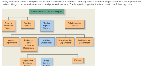 Rocky Mountain General Hospital serves three counties in Colorado. The hospital is a nonprofit organization that is supported