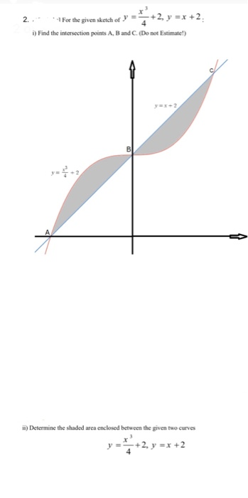 2. For the given sketch of y i) Find the intersection points A, B and C. (Do not Estimate!) ***2, y =x +2; ii) Determine the