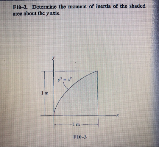 F10-3. Determine the moment of inertia of the shaded area about the y axis 1 m 710-3