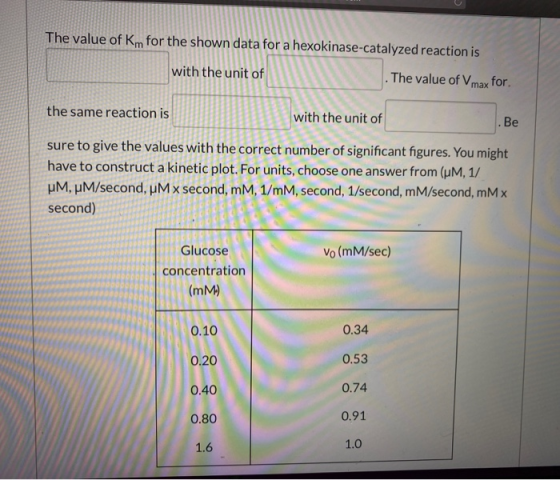 The value of Km for the shown data for a hexokinase-catalyzed reaction is with the unit of . The value of Vmax for. the same