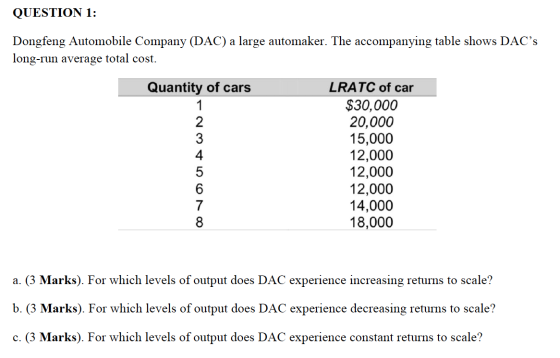QUESTION 1: Dongfeng Automobile Company (DAC) a large automaker. The accompanying table shows DACs long-run average total co