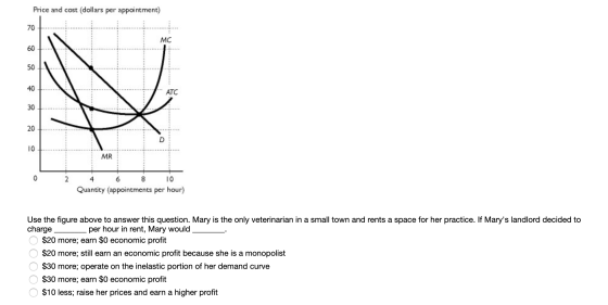 Price and cost (dollars per appointment) MC + MR 2 4 6 8 10 Quantity appointments per hour) Use the figure above to answer th