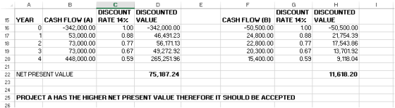 A B C D E F G н DISCOUNT DISCOUNTED DISCOUNT DISCOUNTED CASH FLOW (A) RATE 14 CASH FLOW (B) RATE 14 VALUE YEAR VALUE 15 -50,5