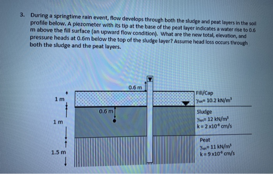 3. During a springtime rain event, flow develops through both the sludge and peat layers in the soil profile below. A piezome
