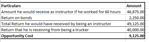 Particulars Amount he would receive as instructor if he worked for 60 hours Return on bonds Total Return he would have receiv