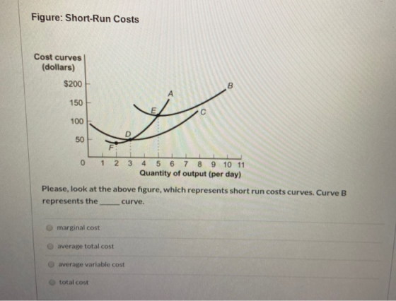 Figure: Short-Run Costs Cost curves (dollars) $200 B 150 100 5 67 Quantity of output (per day) 1 234 8 9 10 11 Please, look a