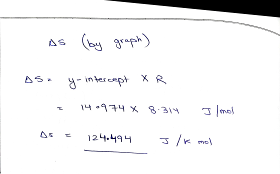 AS (by graph) A Sz y-intercept XR 14.974 x 8.314 Ilmol os ८ 124.494 Ilk mol